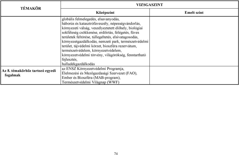 természetvédelmi terület, tájvédelmi körzet, bioszféra rezervátum, természetvédelem, környezetvédelem, környezetvédelmi törvény, világörökség, fenntartható