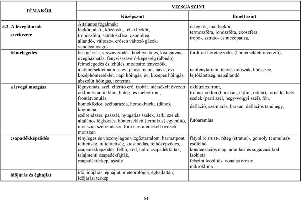 tényezőik, a hőmérséklet napi és évi járása, napi-, havi-, évi középhőmérséklet, napi hőingás, évi közepes hőingás, abszolút hőingás, izoterma légnyomás, szél, eltérítő erő, izobár, mérsékelt övezeti