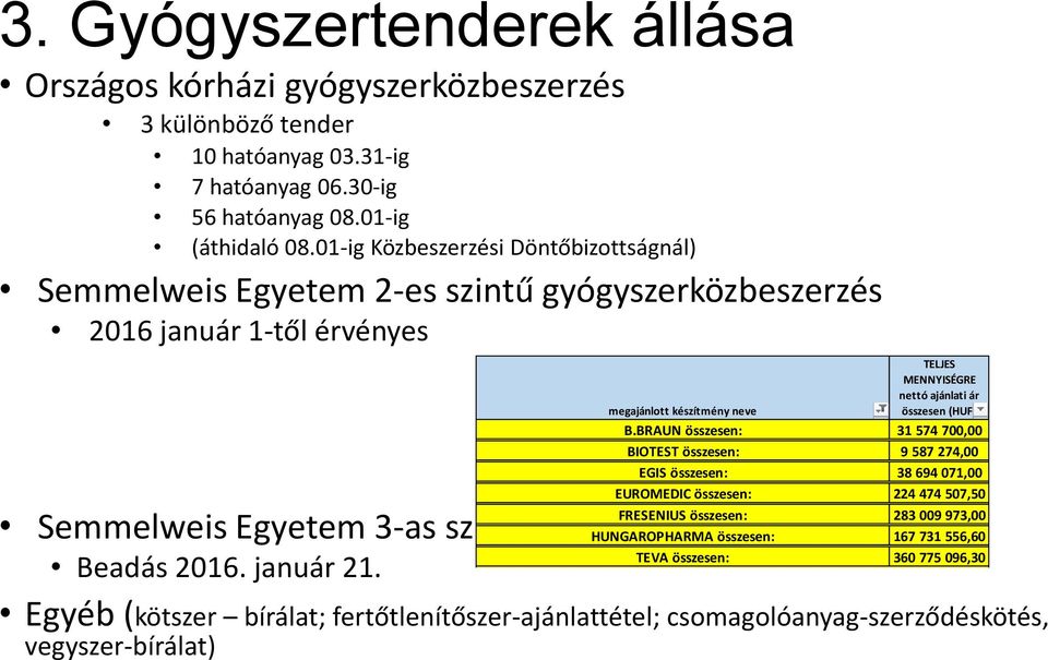 január 21. TELJES MENNYISÉGRE nettó ajánlati ár megajánlott készítmény neve összesen (HUF) B.