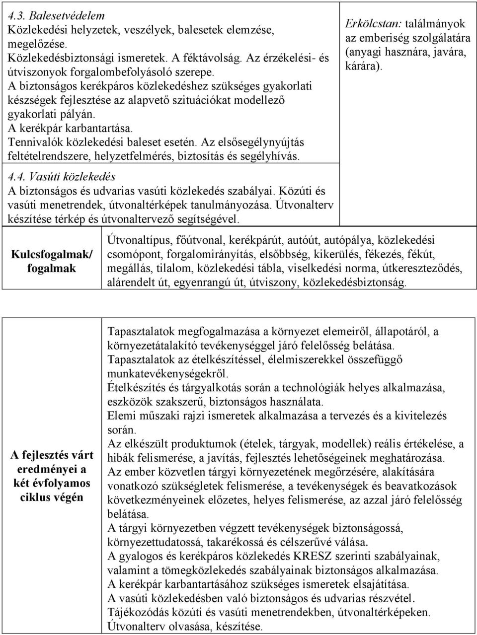 Az elsősegélynyújtás feltételrendszere, helyzetfelmérés, biztosítás és segélyhívás. 4.4. Vasúti közlekedés A biztonságos és udvarias vasúti közlekedés szabályai.