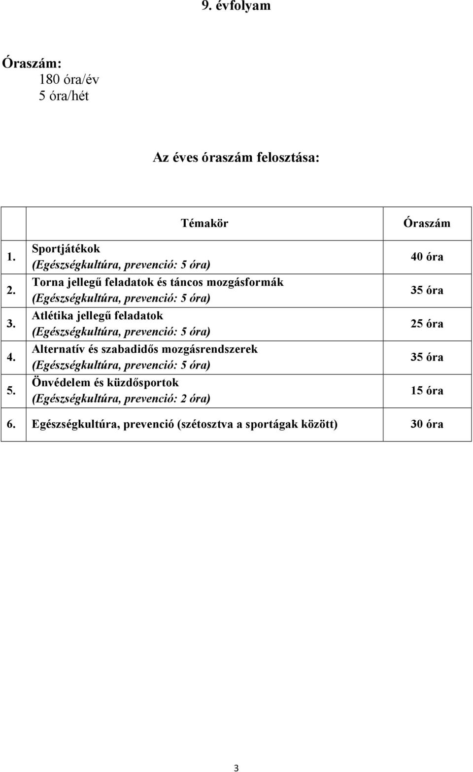 Témakör Sportjátékok (Egészségkultúra, prevenció: 5 óra) Torna jellegű feladatok és táncos mozgásformák (Egészségkultúra, prevenció: 5