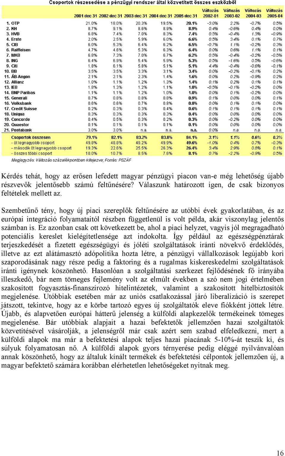 Ez azonban csak ott következett be, ahol a piaci helyzet, vagyis jól megragadható potenciális kereslet kielégítetlensége azt indokolta.