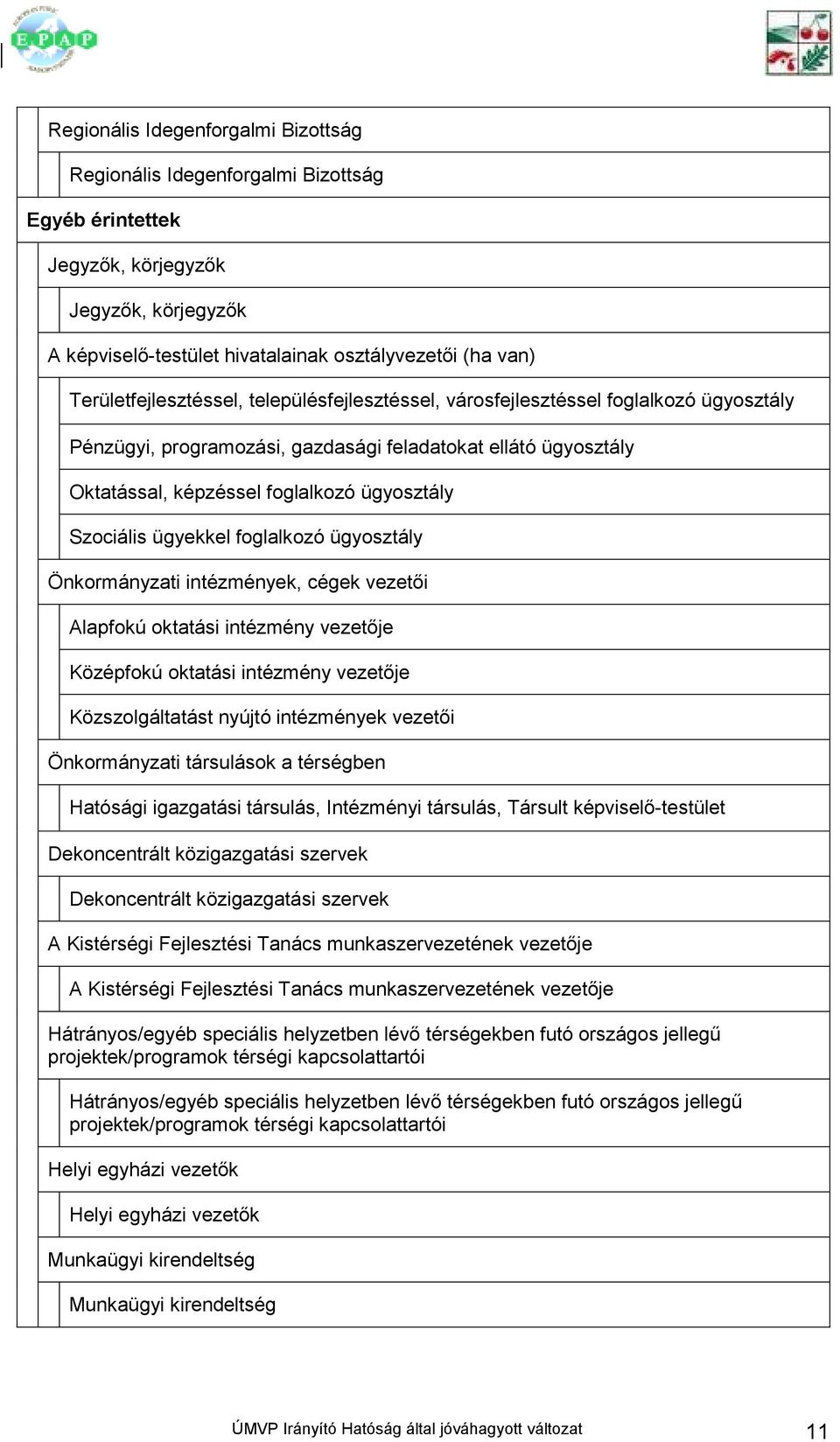 Szociális ügyekkel foglalkozó ügyosztály Önkormányzati intézmények, cégek vezetıi Alapfokú oktatási intézmény vezetıje Középfokú oktatási intézmény vezetıje Közszolgáltatást nyújtó intézmények