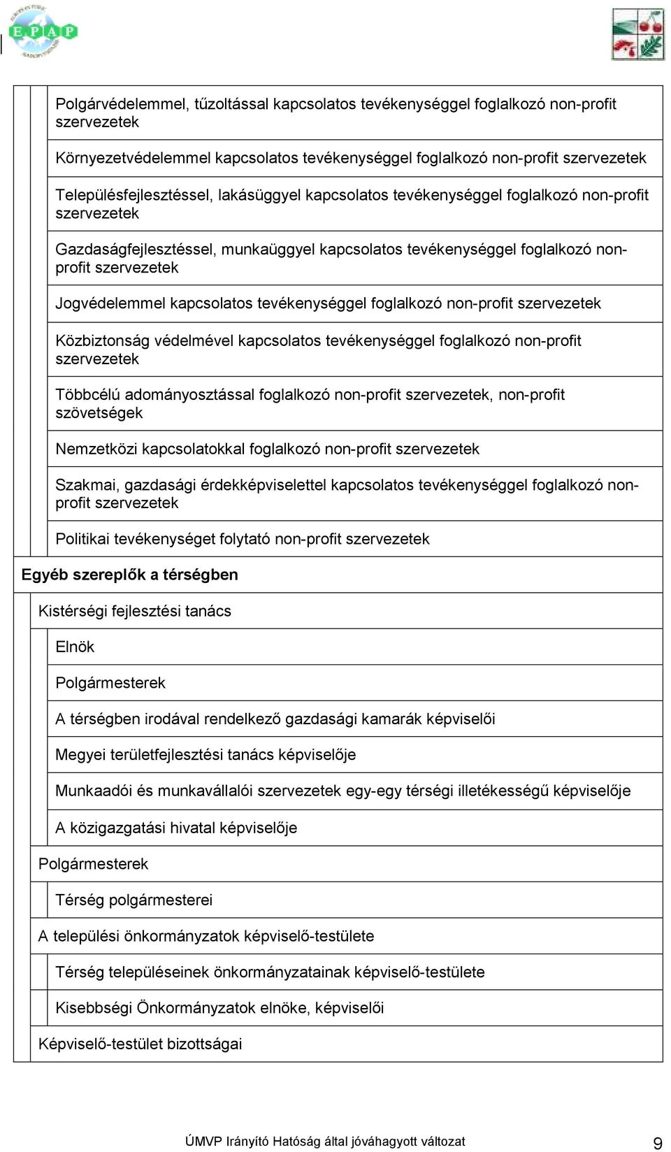 tevékenységgel foglalkozó non-profit szervezetek Közbiztonság védelmével kapcsolatos tevékenységgel foglalkozó non-profit szervezetek Többcélú adományosztással foglalkozó non-profit szervezetek,