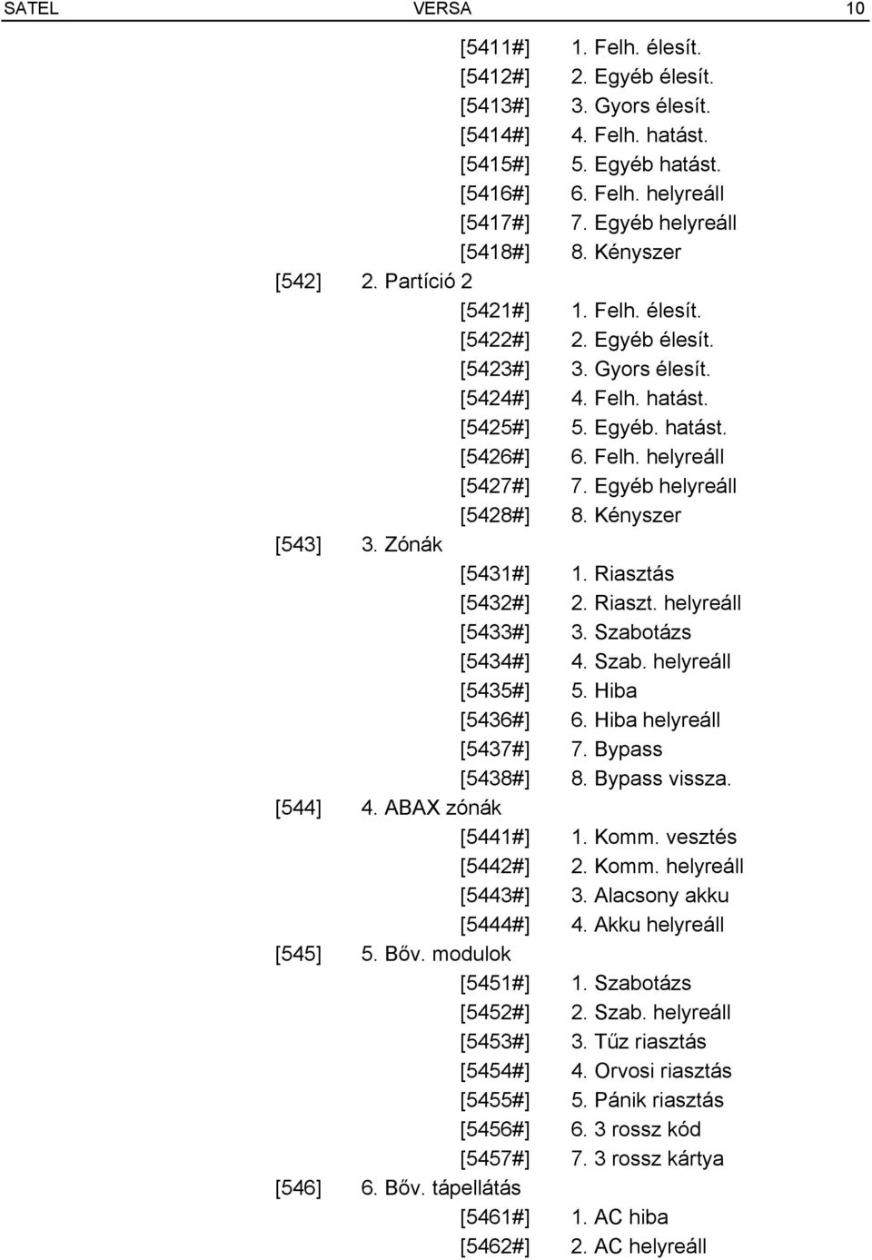 Egyéb helyreáll [5428#] 8. Kényszer [543] 3. Zónák [5431#] 1. Riasztás [5432#] 2. Riaszt. helyreáll [5433#] 3. Szabotázs [5434#] 4. Szab. helyreáll [5435#] 5. Hiba [5436#] 6. Hiba helyreáll [5437#] 7.