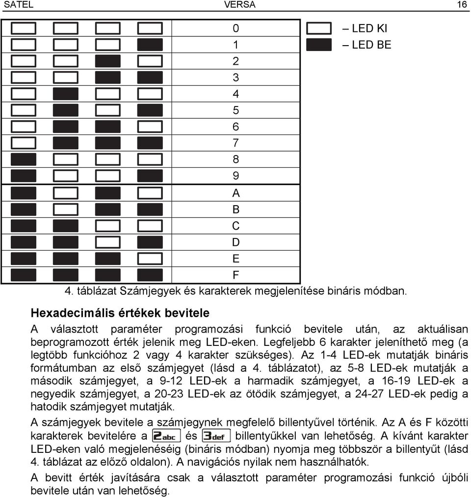 Legfeljebb 6 karakter jeleníthető meg (a legtöbb funkcióhoz 2 vagy 4 karakter szükséges). Az 1-4 LED-ek mutatják bináris formátumban az első számjegyet (lásd a 4.