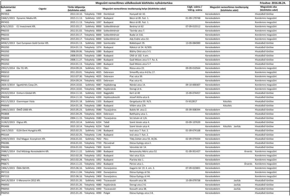 2015.03.17. Székhely: 8000 Székesfehérvár Berényi út 62 07-09-015512 Kereskedelem Kerelemre megszűnt PR6333 2012.01.02. Telephely: 8000 Székesfehérvár Távirda utca 7.