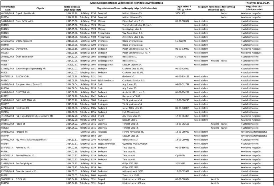 fsz. 1. Kereskedelem Hivatalból törölve PR4223 2015.05.08. Telephely: 3529 Miskolc Szentgyörgy utca 5. Kereskedelem Hivatalból törölve PR4223 2015.05.08. Telephely: 4400 Nyíregyháza Vay Ádám körút 4-6.