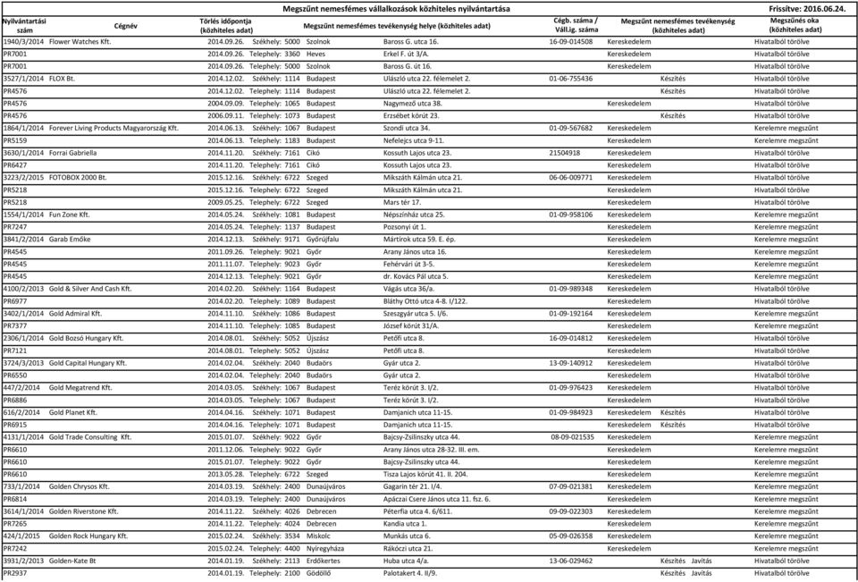 félemelet 2. 01-06-755436 Készítés Hivatalból törölve PR4576 2014.12.02. Telephely: 1114 Budapest Ulászló utca 22. félemelet 2. Készítés Hivatalból törölve PR4576 2004.09.