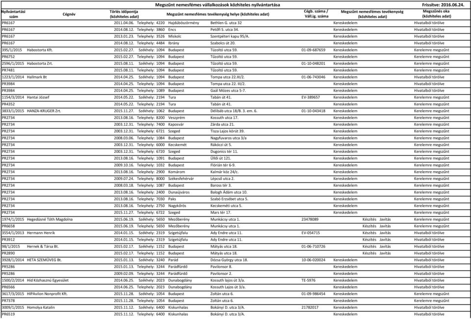 Kereskedelem Hivatalból törölve 395/1/2015 Habostorta Kft. 2015.02.27. Székhely: 1094 Budapest Tüzoltó utca 59. 01-09-687659 Kereskedelem Kerelemre megszűnt PR6752 2015.02.27. Telephely: 1094 Budapest Tűzoltó utca 59.