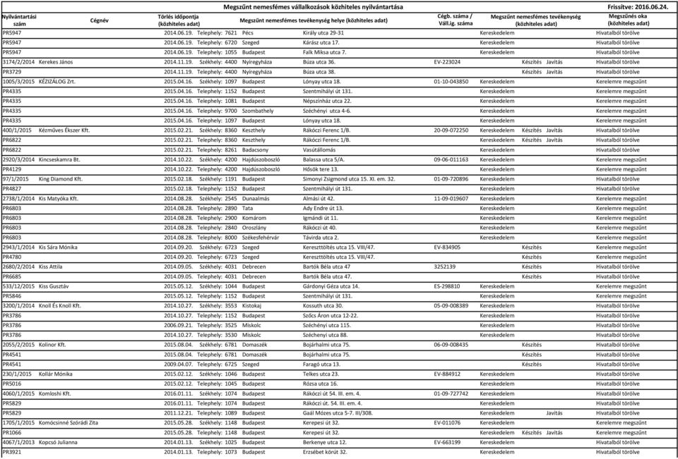 Készítés Javítás Hivatalból törölve 1005/3/2015 KÉZIZÁLOG Zrt. 2015.04.16. Székhely: 1097 Budapest Lónyay utca 18. 01-10-043850 Kereskedelem Kerelemre megszűnt PR4335 2015.04.16. Telephely: 1152 Budapest Szentmihályi út 131.