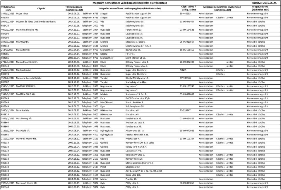 13-06-046407 Kereskedelem Hivatalból törölve PR5426 2014.12.28. Telephely: 2600 Vác Széchenyi utca 35. Kereskedelem Hivatalból törölve 4050/1/2014 Mammut Projects Kft. 2014.11.27.