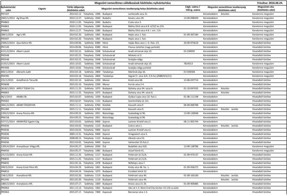 II/222 és 223. Kereskedelem Kerelemre megszűnt PR4863 2014.12.27. Telephely: 1089 Budapest Bláthy Ottó utca 4-8. I. em. 114. Kereskedelem Kerelemre megszűnt 389/1/2014 Aga's Kft. 2014.02.20. Székhely: 1065 Budapest Hajós utca 1.