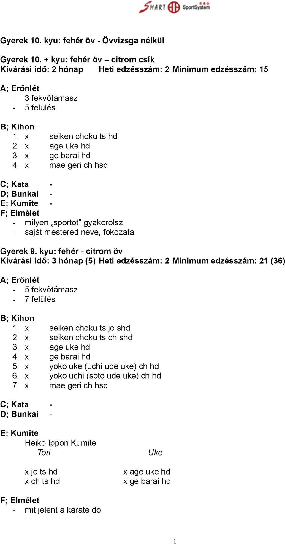 kyu: fehér - citrom öv Kivárási idő: 3 hónap (5) Heti edzésszám: 2 Minimum edzésszám: 21 (36) - 5 fekvőtámasz - 7 felülés 1. x seiken choku ts jo shd 2. x seiken choku ts ch shd 3.