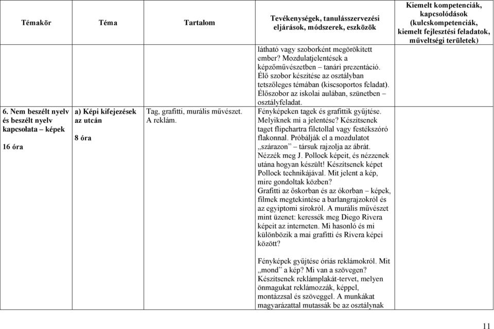 Élő szobor készítése az osztályban tetszőleges témában (kiscsoportos feladat). Élőszobor az iskolai aulában, szünetben osztályfeladat. Fényképeken tagek és grafittik gyűjtése.