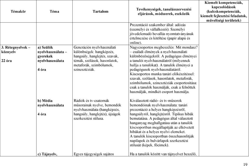 metaforák, szimbólumok, szinesztéziák. Tevékenységek, tanulásszervezési eljárások, módszerek, eszközök Prezentáció szakember által: adózás (személyi és vállalkozói).