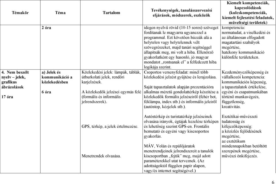 a programmal. Ezt követően húzzák alá a helytelen vagy helytelennek vélt szövegrészeket, majd tanári segítséggel állapítsák meg, mi volt a hiba.