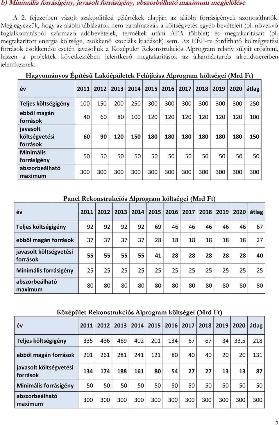 megtakarított energia költsége, csökkenő szociális kiadások) sem.