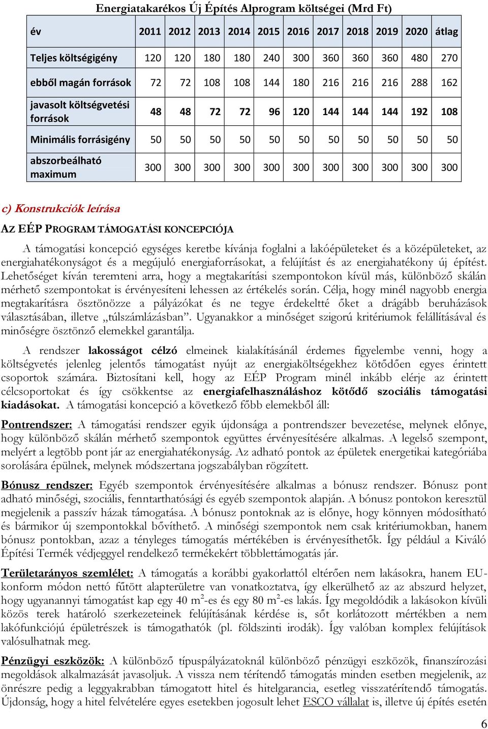 300 300 300 300 300 300 300 300 300 c) Konstrukciók leírása AZ EÉP PROGRAM TÁMOGATÁSI KONCEPCIÓJA A támogatási koncepció egységes keretbe kívánja foglalni a lakóépületeket és a középületeket, az