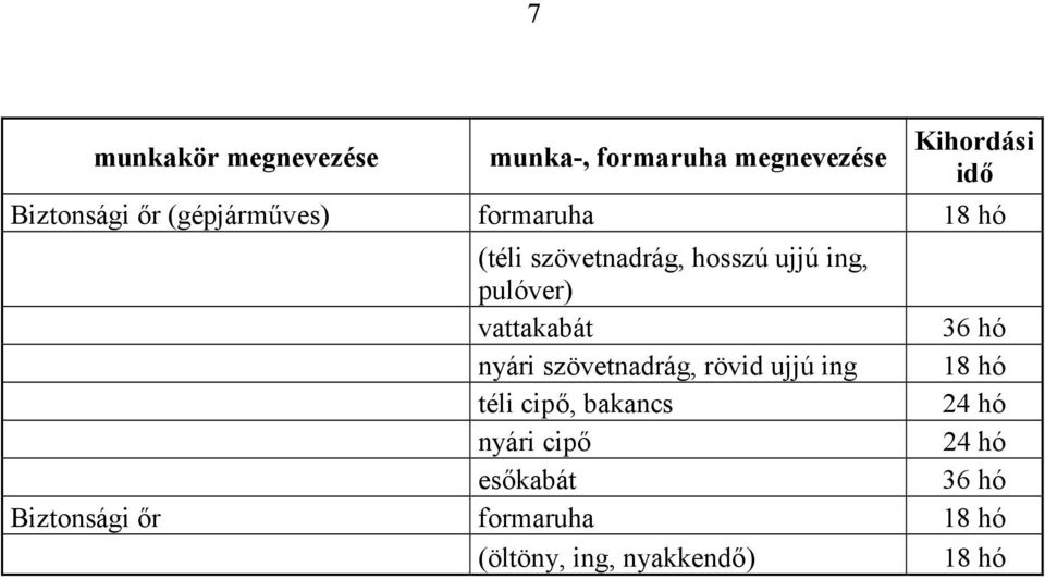 ing, pulóver) vattakabát nyári szövetnadrág, rövid ujjú ing 18 hó téli cip(,