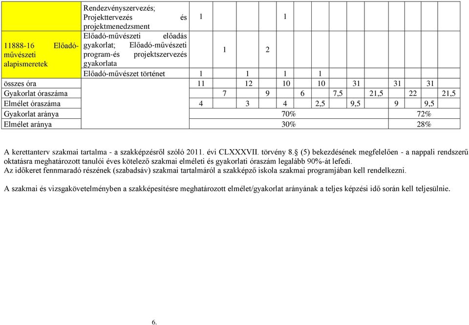 kerettanterv szakmai tartalma - a szakképzésről szóló 2011. évi CLXXXVII. törvény 8.