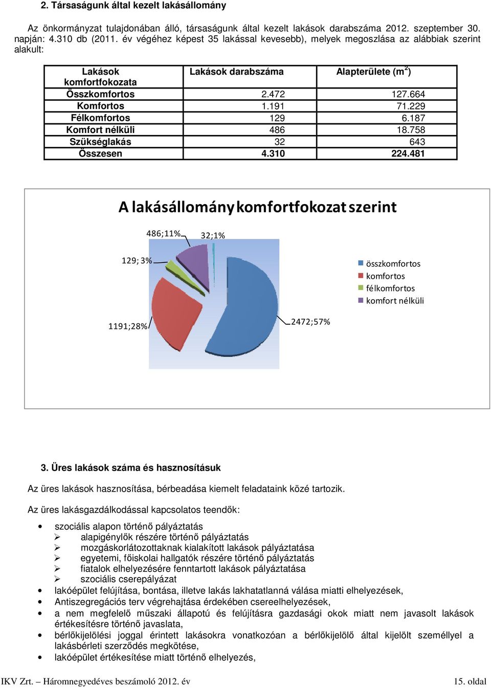 229 Félkomfortos 129 6.187 Komfort nélküli 486 18.758 Szükséglakás 32 643 Összesen 4.310 224.