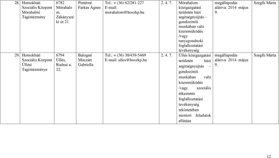 Mórahalom közigazgatási területén házi segítségnyújtás gondozónői munkában való közreműködés /vagy tanyagondnoki foglalkoztatási tevékenység 2. 4. 7.