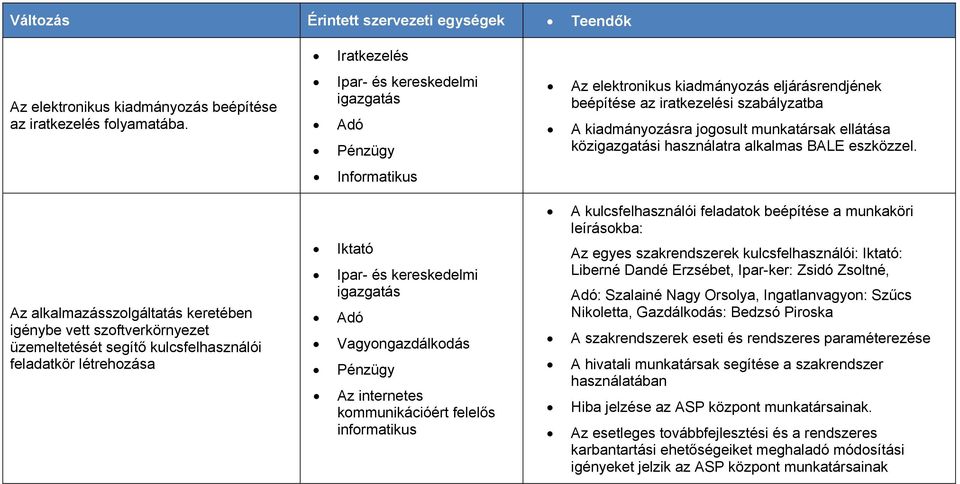 használatra alkalmas BALE eszközzel.