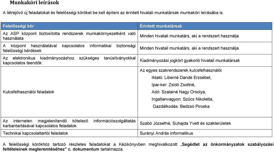 kiadmányozáshoz szükséges tanúsítványokkal kapcsolatos teendők Kulcsfelhasználói feladatok Érintett munkatársak Minden hivatali munkatárs, aki a rendszert használja Minden hivatali munkatárs, aki a