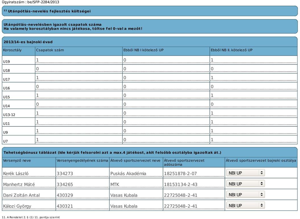 kötelező UP U19 U18 U17 U16 U15 U14 U13-12 U11 U9 U7 1 0 1 0 0 0 1 0 1 0 0 0 1 0 1 0 0 0 1 0 1 1 0 1 1 0 1 1 0 1 Tehetségbónusz táblázat (Ide kérjük felsorolni azt a max.