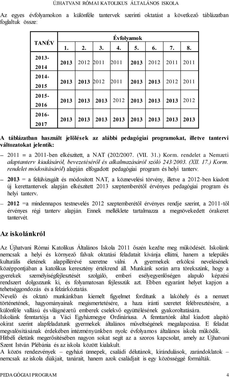 alábbi pedagógiai programokat, illetve tantervi változatokat jelentik: 2011 = a 2011-ben elkészített, a NAT (202/2007. (VII. 31.) Korm.