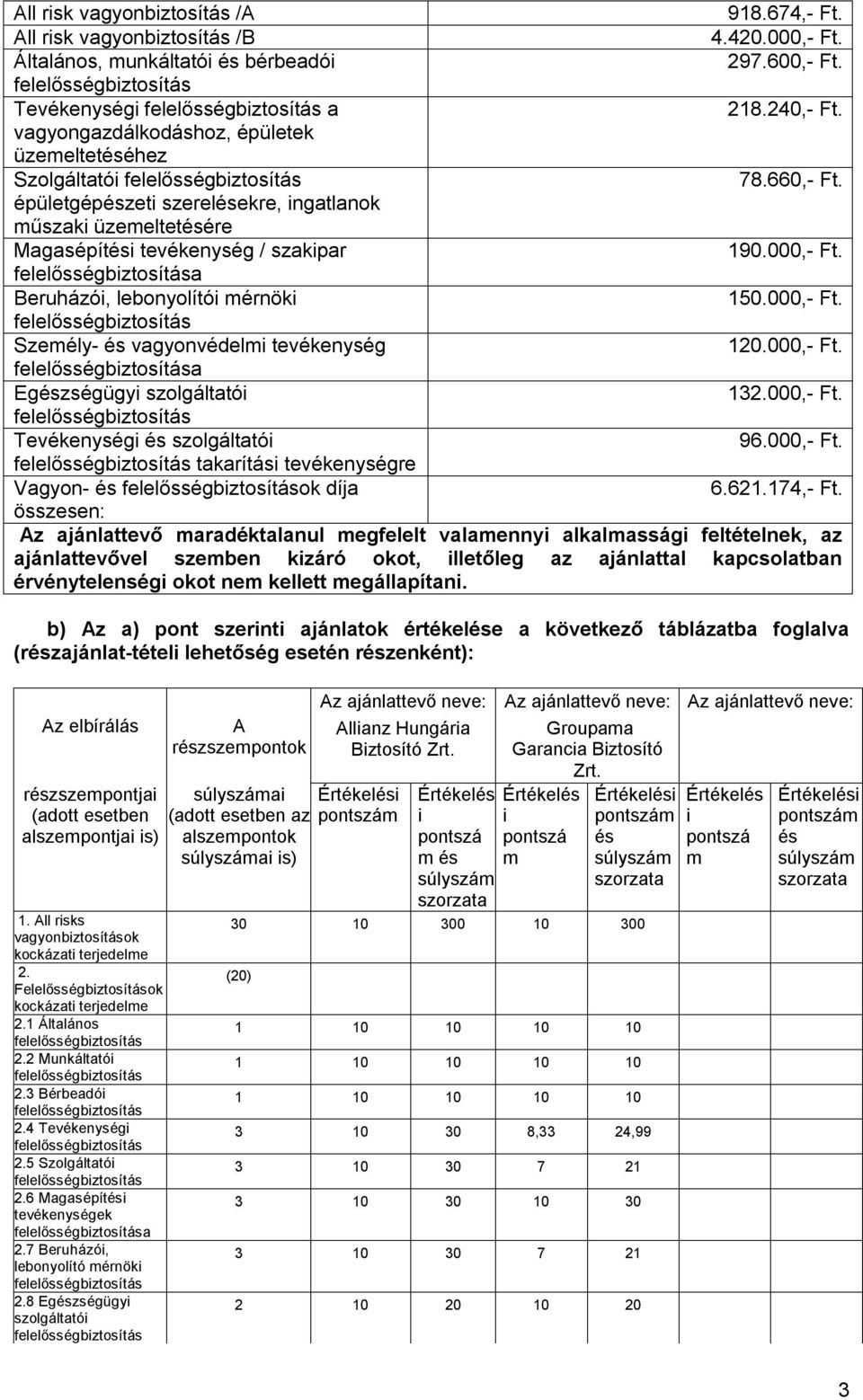 a Beruházói, lebonyolítói mérnöki 150.000,- Ft. Személy- és vagyonvédelmi tevékenység 120.000,- Ft. a Egészségügyi szolgáltatói 132.000,- Ft. Tevékenységi és szolgáltatói 96.000,- Ft. takarítási tevékenységre Vagyon- és ok díja 6.