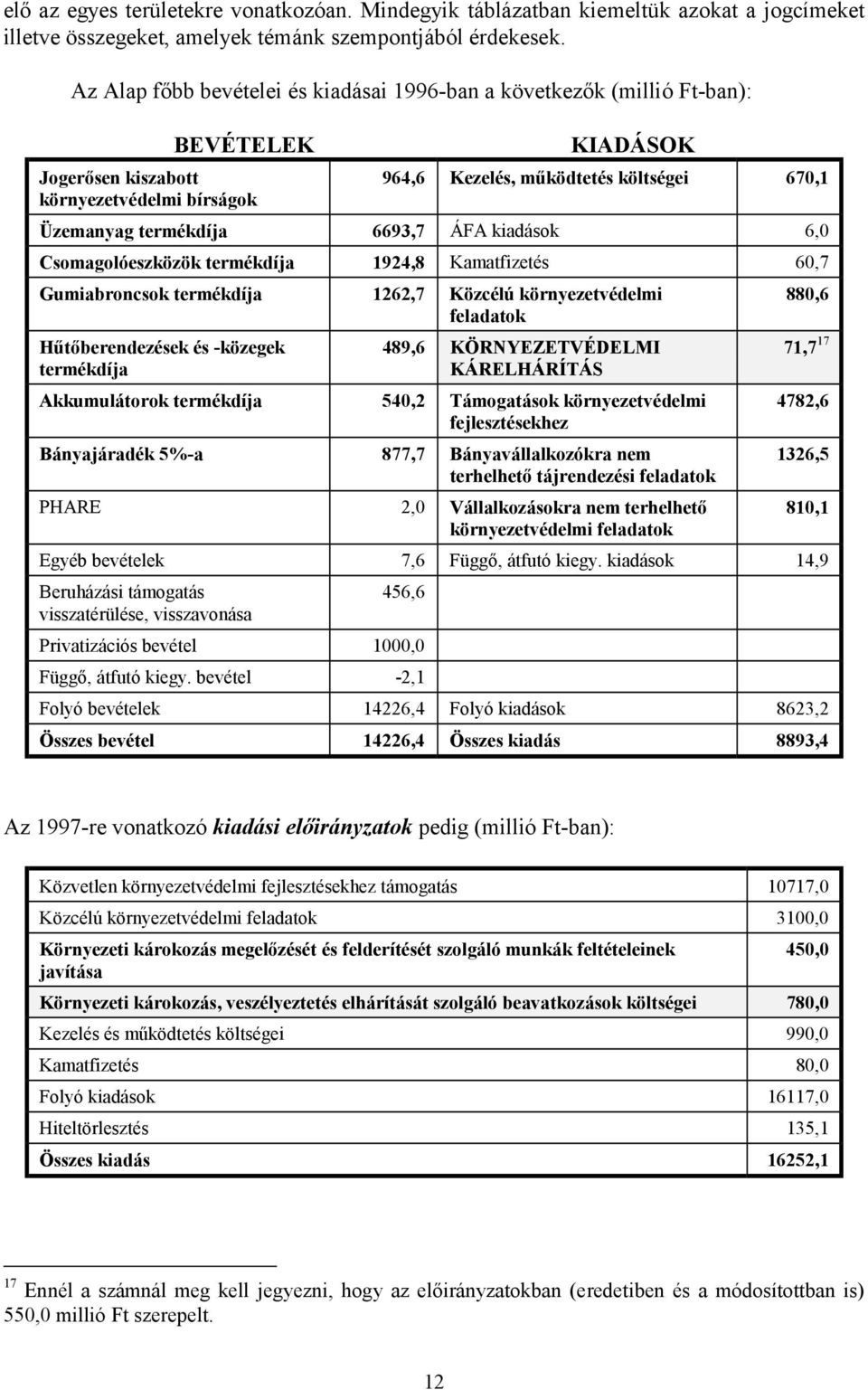 termékdíja 6693,7 ÁFA kiadások 6,0 Csomagolóeszközök termékdíja 1924,8 Kamatfizetés 60,7 Gumiabroncsok termékdíja 1262,7 Közcélú környezetvédelmi feladatok Hűtőberendezések és -közegek termékdíja