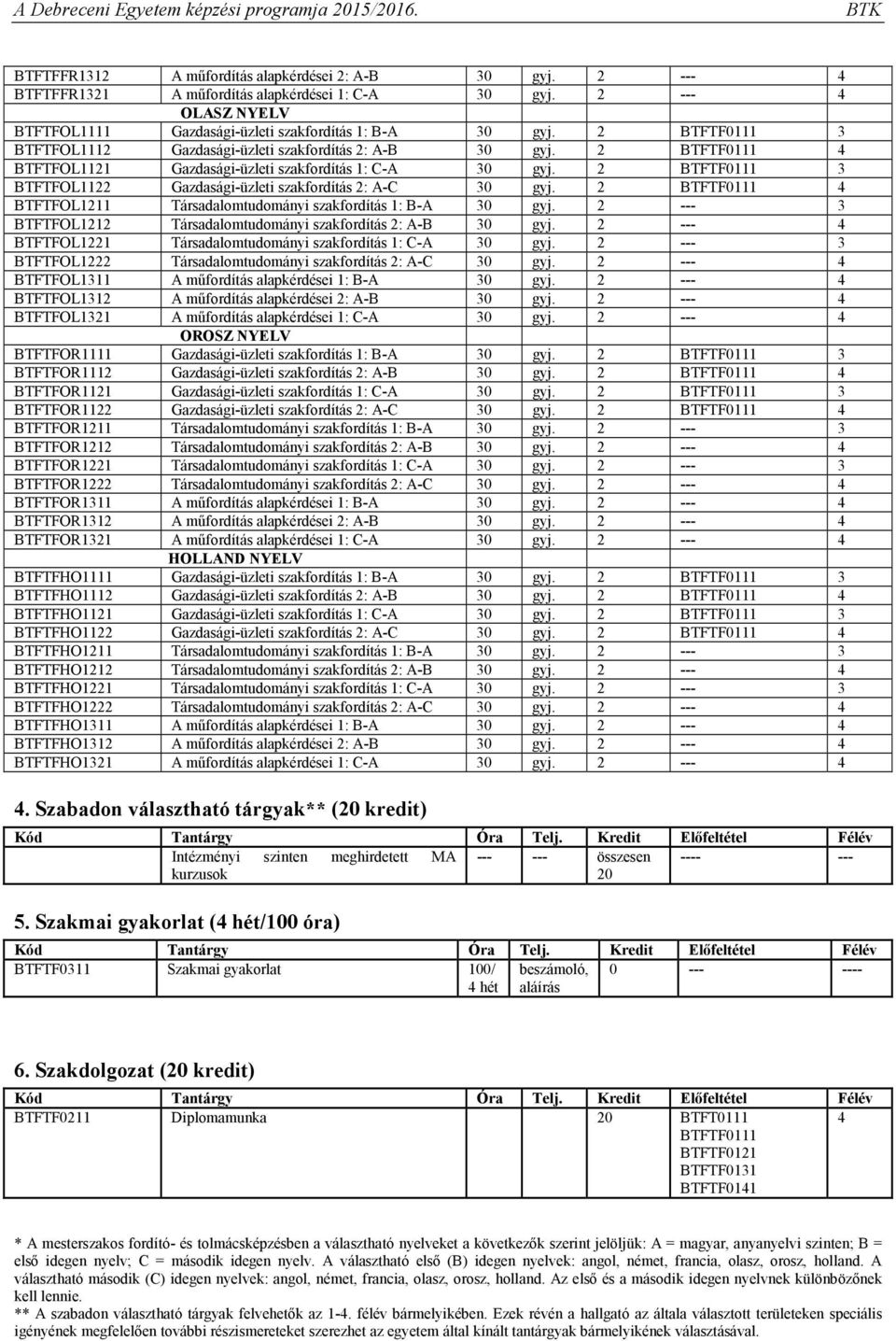 2 BTFTF0111 3 BTFTFOL1122 Gazdasági-üzleti szakfordítás 2: A-C 30 gyj. 2 BTFTF0111 4 BTFTFOL1211 Társadalomtudományi szakfordítás 1: B-A 30 gyj.