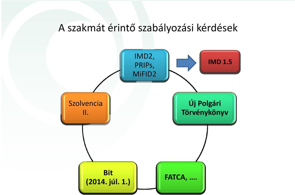 1.5 Szolvencia II.