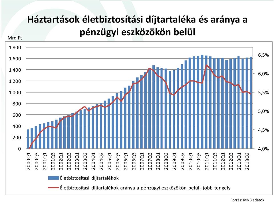 2005Q1 2005Q3 2006Q1 2006Q3 2007Q1 2007Q3 2008Q1 2008Q3 2009Q1 2009Q3 2010Q1 2010Q3 2011Q1 2011Q3 2012Q1 2012Q3 2013Q1