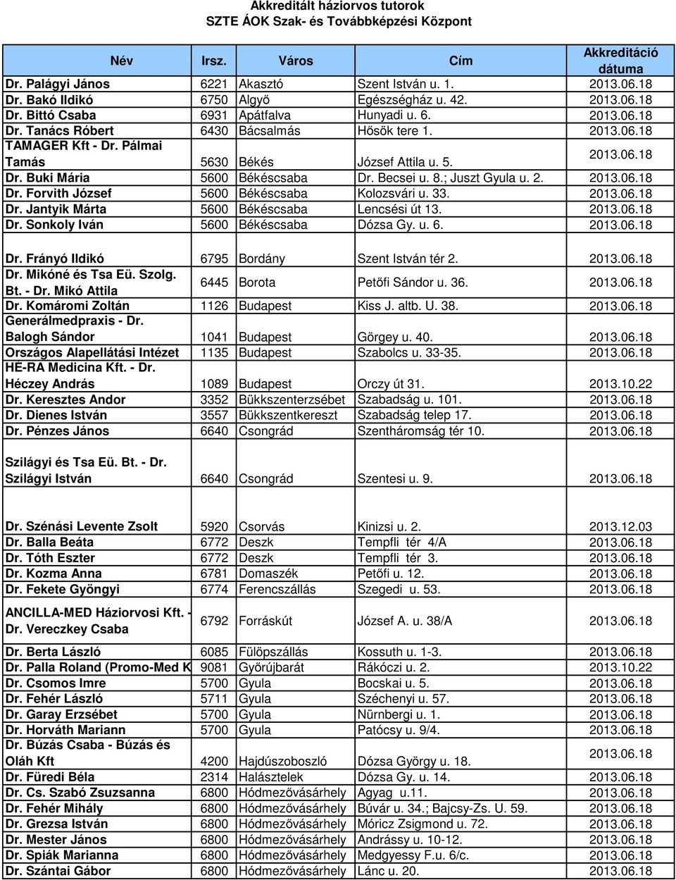 Becsei u. 8.; Juszt Gyula u. 2. Dr. Forvith József 5600 Békéscsaba Kolozsvári u. 33. Dr. Jantyik Márta 5600 Békéscsaba Lencsési út 13. Dr. Sonkoly Iván 5600 Békéscsaba Dózsa Gy. u. 6. Dr. Frányó Ildikó 6795 Bordány Szent István tér 2.