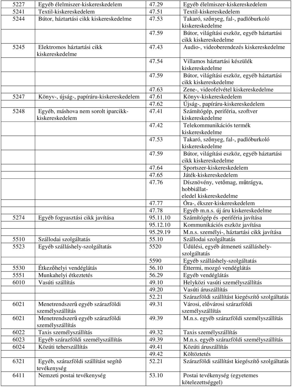 63 Zene-, videofelvétel 5247 Könyv-, újság-, papíráru-kiskereskedelem 47.61 Könyv-kiskereskedelem 47.62 Újság-, papíráru-kiskereskedelem 5248 Egyéb, máshova nem sorolt iparcikkkiskereskedelem 47.