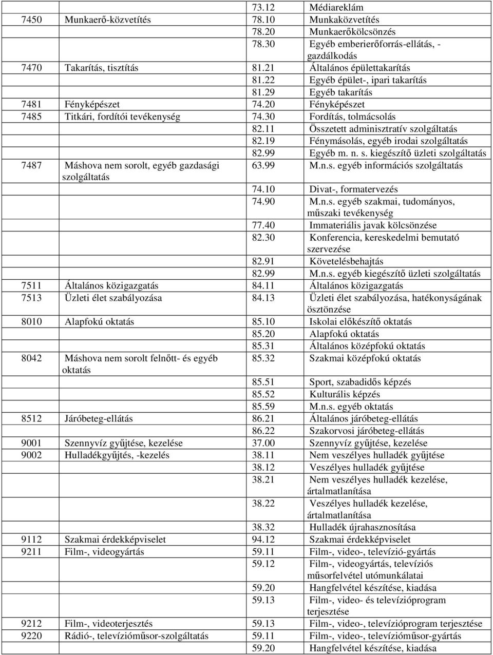 11 Összetett adminisztratív szolgáltatás 82.19 Fénymásolás, egyéb irodai szolgáltatás 82.99 Egyéb m. n. s. kiegészítő üzleti szolgáltatás 7487 Máshova nem sorolt, egyéb gazdasági szolgáltatás 63.99 M.