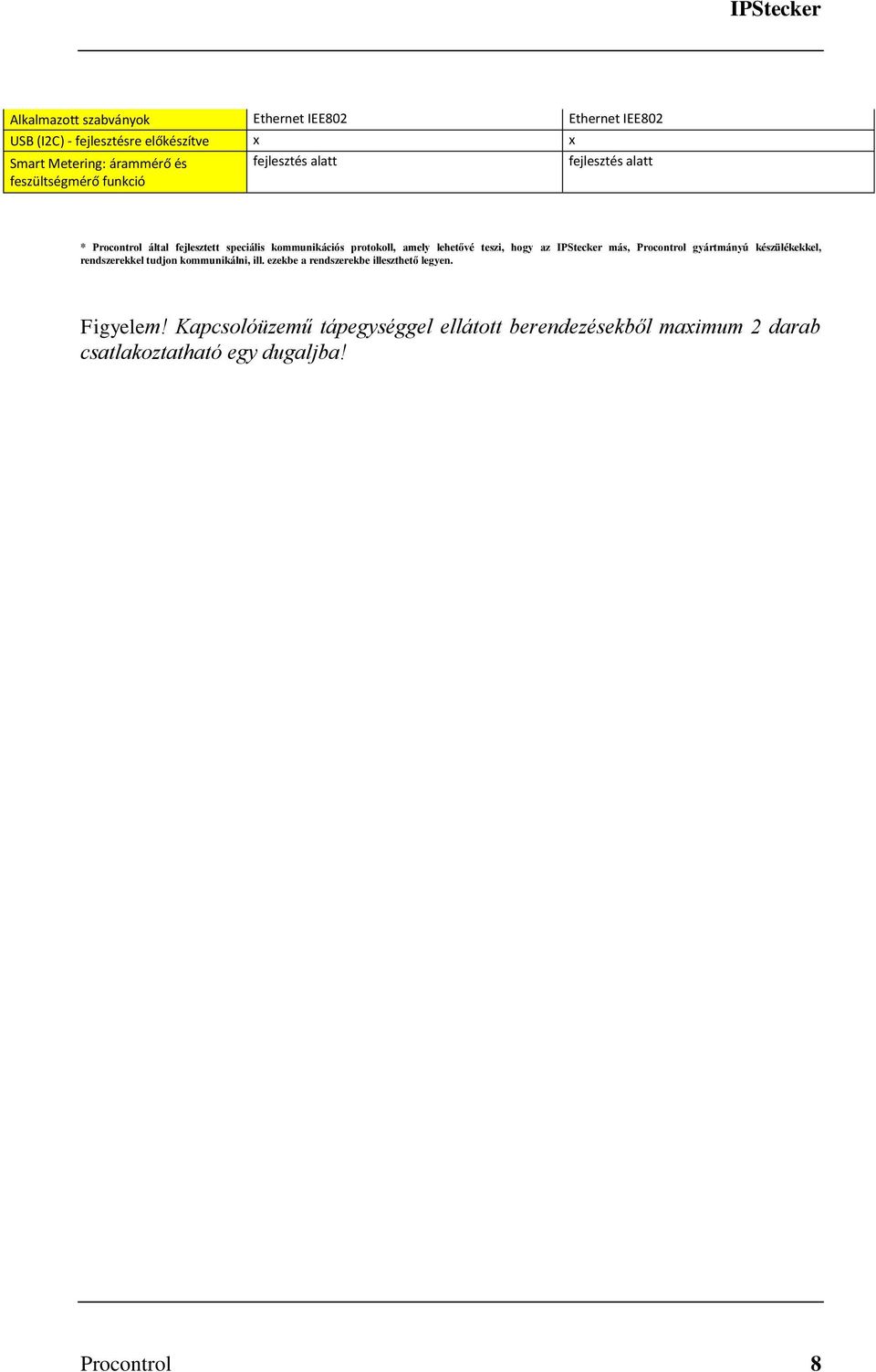 lehetővé teszi, hogy az IPStecker más, Procontrol gyártmányú készülékekkel, rendszerekkel tudjon kommunikálni, ill.