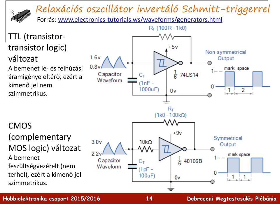 html TTL (transistortransistor logic) változat A bemenet le- és felhúzási áramigénye