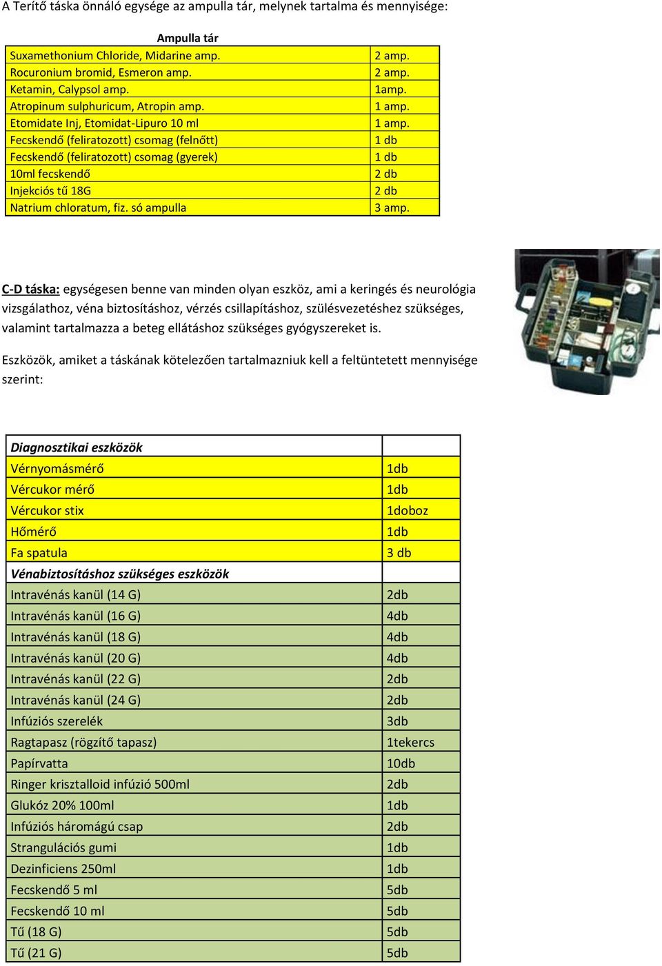 Etomidate Inj, Etomidat-Lipuro 10 ml Fecskendő (feliratozott) csomag (felnőtt) Fecskendő (feliratozott) csomag (gyerek) 10ml fecskendő Injekciós tű 18G Natrium chloratum, fiz. só ampulla 1amp. 3 amp.