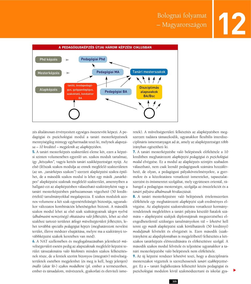 A pedagógiai és pszichológiai modul a tanári mesterképzésnek mennyiségileg mintegy egyharmadát teszi ki, melynek alapozása 10 kredittel megjelenik az alapképzésben. 5.
