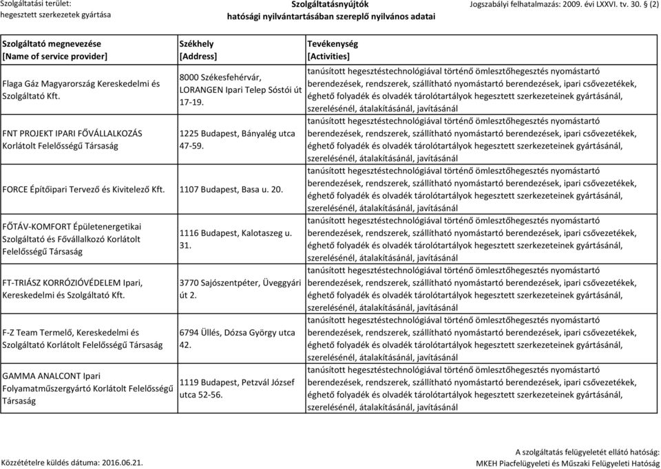 FŐTÁV-KOMFORT Épületenergetikai Szolgáltató és Fővállalkozó Korlátolt FT-TRIÁSZ KORRÓZIÓVÉDELEM Ipari, Kereskedelmi és Szolgáltató Kft.