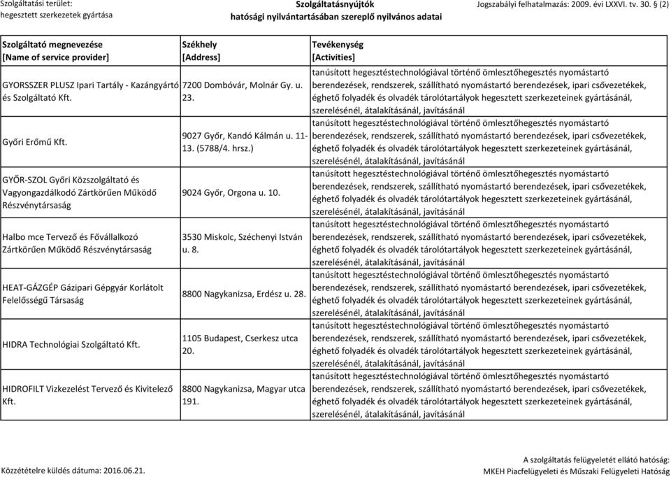 Részvénytársaság HEAT-GÁZGÉP Gázipari Gépgyár Korlátolt HIDRA Technológiai Szolgáltató Kft. HIDROFILT Vizkezelést Tervező és Kivitelező Kft.