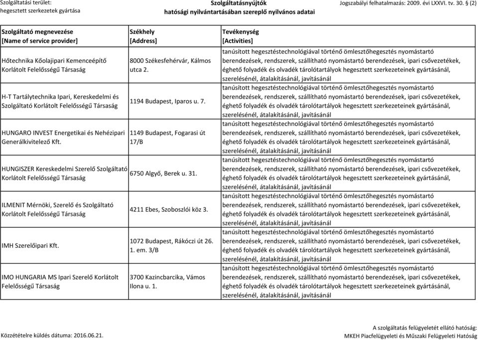 HUNGISZER Kereskedelmi Szerelő Szolgáltató Korlátolt ILMENIT Mérnöki, Szerelő és Szolgáltató Korlátolt IMH Szerelőipari Kft.