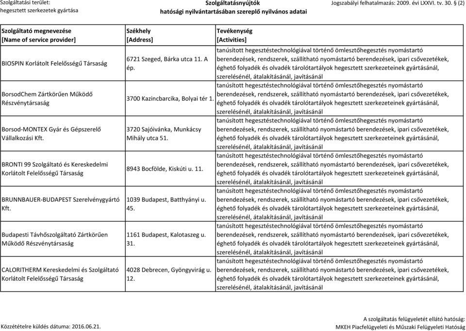 Budapesti Távhőszolgáltató Zártkörűen Működő Részvénytársaság CALORITHERM Kereskedelmi és Szolgáltató Korlátolt 6721 Szeged, Bárka utca 11.