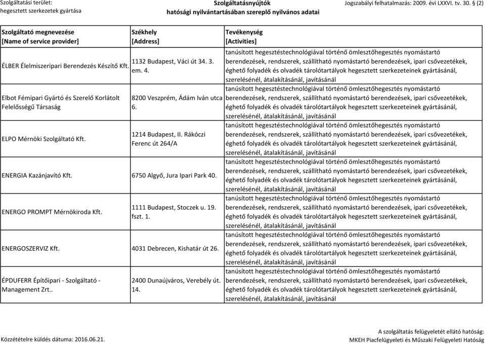 Rákóczi Ferenc út 264/A ENERGIA Kazánjavító Kft. 6750 Algyő, Jura Ipari Park 40. ENERGO PROMPT Mérnökiroda Kft.