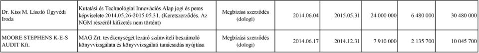 05.31. (Keret. Az NGM részéről kifizetés nem történt) 2014.06.04 2015.05.31 24 000 000 6 480 000 30 480 000 MOORE STEPHENS K-E-S AUDIT Kft.