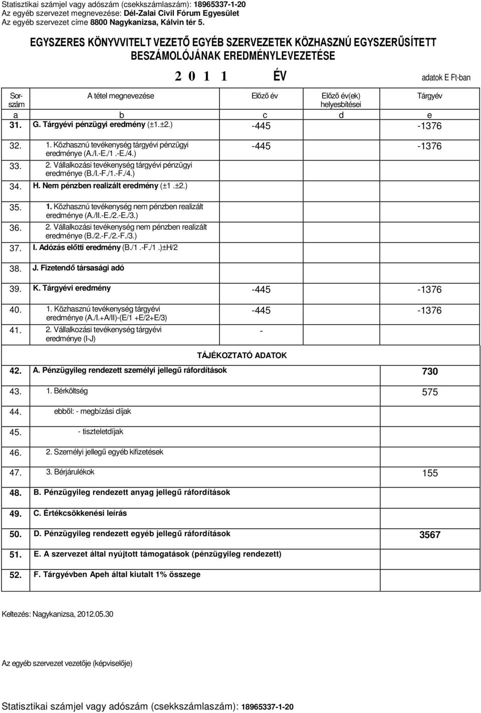 Tárgyév a b c d e 31. G. Tárgyévi pénzügyi eredmény (±1.±2.) -445-1376 32. 1. Közhasznú tevékenység tárgyévi pénzügyi eredménye (A./I.-E./1.-E./4.) 33. 2.